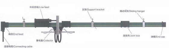 Power rail enclosed powerful conductor tubular busbar